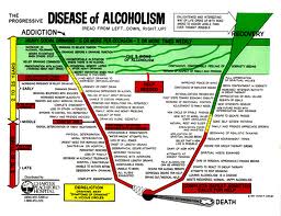 is alcoholism a disease?